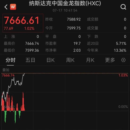 特朗普执政期间美股涨了多少__特朗普股票上涨10000点