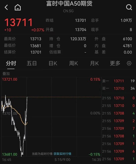 _特朗普执政期间美股涨了多少_特朗普股票上涨10000点