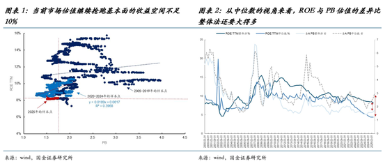 收益的弹性系数__估值收敛是什么意思