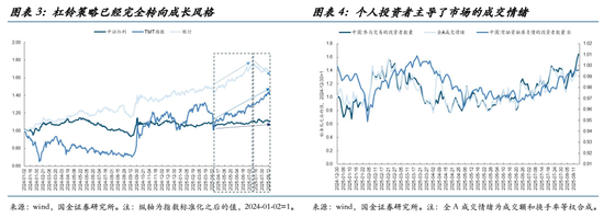 估值收敛是什么意思_收益的弹性系数_