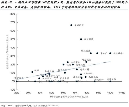 收益的弹性系数_估值收敛是什么意思_