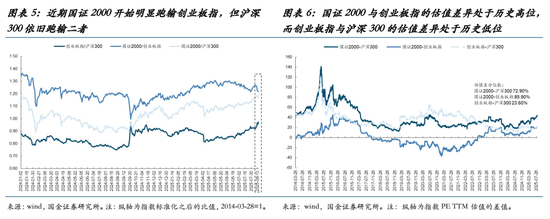 收益的弹性系数_估值收敛是什么意思_