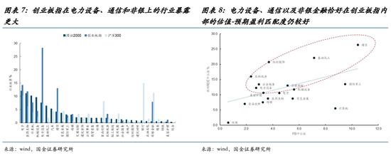 估值收敛是什么意思_收益的弹性系数_