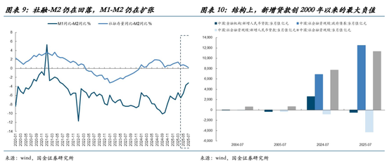 估值收敛是什么意思_收益的弹性系数_