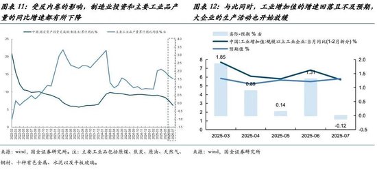 _估值收敛是什么意思_收益的弹性系数