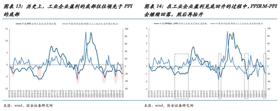 估值收敛是什么意思_收益的弹性系数_