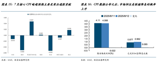 _收益的弹性系数_估值收敛是什么意思