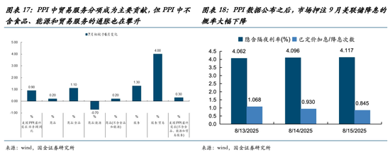 _估值收敛是什么意思_收益的弹性系数
