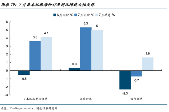 估值收敛是什么意思__收益的弹性系数