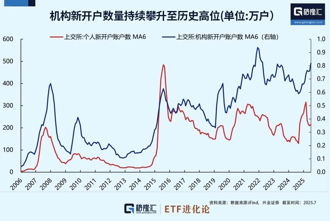 _安琪酵母股权结构_安琪酵母基金持仓