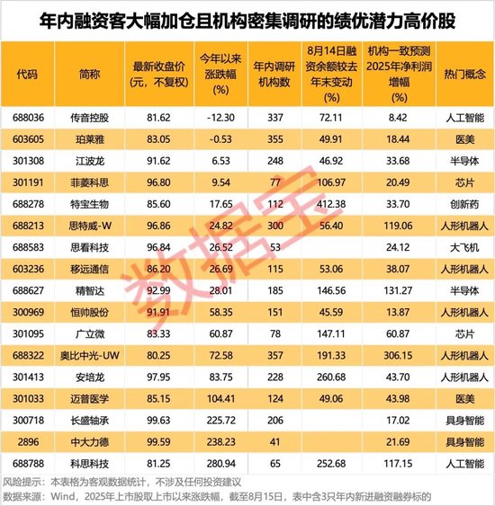 _两融标的股名单950_新增融资融券标的股名单