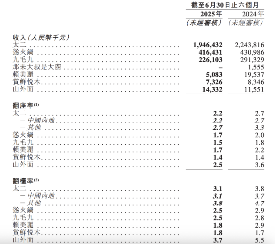 酸菜鱼备菜__酸菜鱼上浆视频