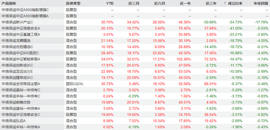 又有两基增聘！中信保诚小微盘核心江峰离职倒计时？董元星掌舵下大将为何接连出走，牛市仍亏54%谁买单？_又有两基增聘！中信保诚小微盘核心江峰离职倒计时？董元星掌舵下大将为何接连出走，牛市仍亏54%谁买单？_