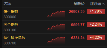 科技股涨停板是多少_科技涨停_