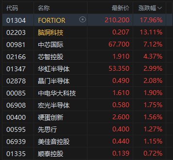 _科技股涨停板是多少_科技涨停