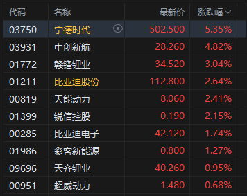 科技涨停_科技股涨停板是多少_