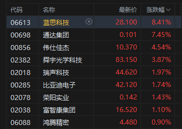 科技股涨停板是多少__科技涨停