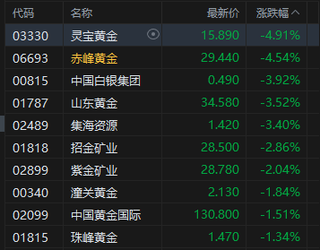 科技股涨停板是多少_科技涨停_