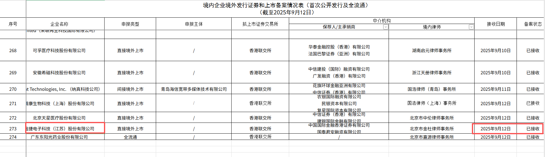 图源：证监会官网