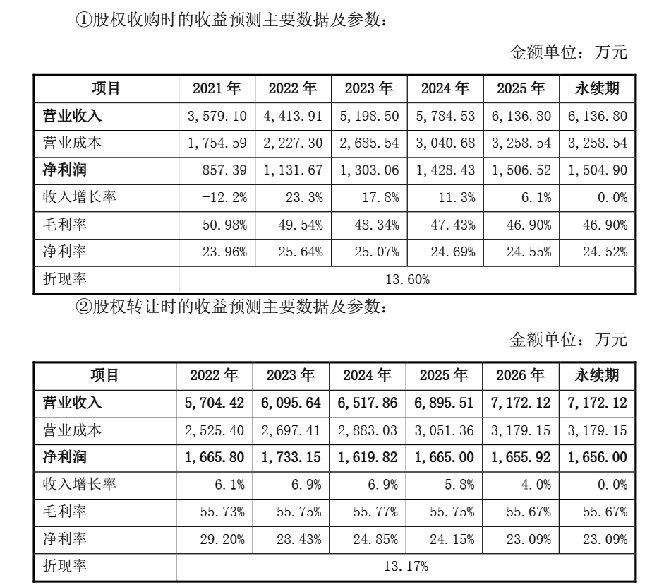图源：科隆股份关注函回复公告