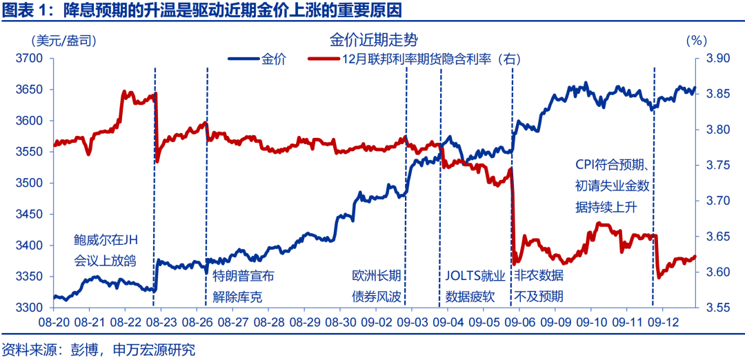 金店金价为什么高很多_赵金伟股票分析怎么样_