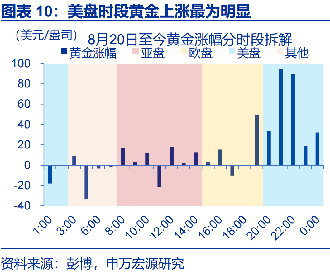 _赵金伟股票分析怎么样_金店金价为什么高很多