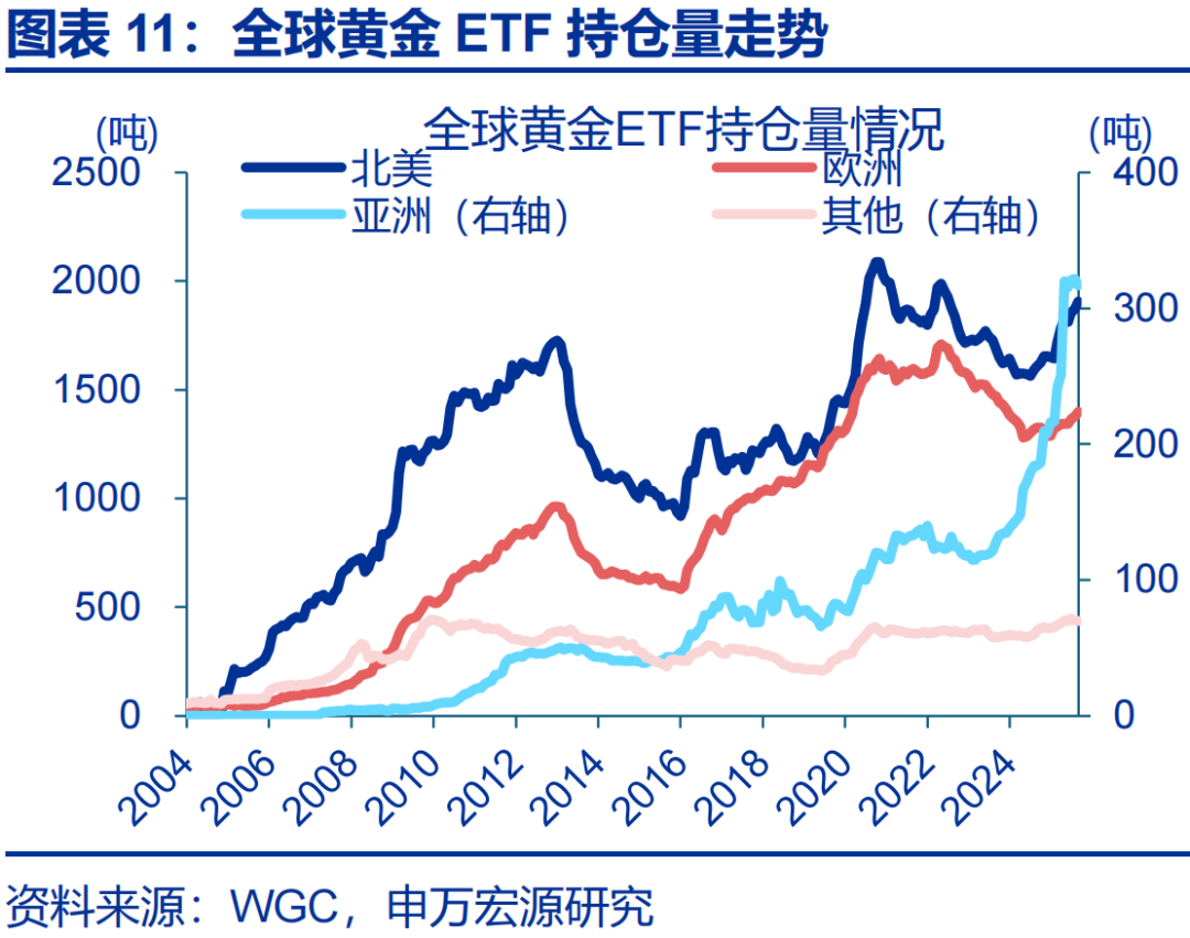 金店金价为什么高很多__赵金伟股票分析怎么样