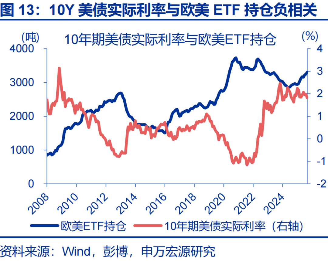 金店金价为什么高很多__赵金伟股票分析怎么样