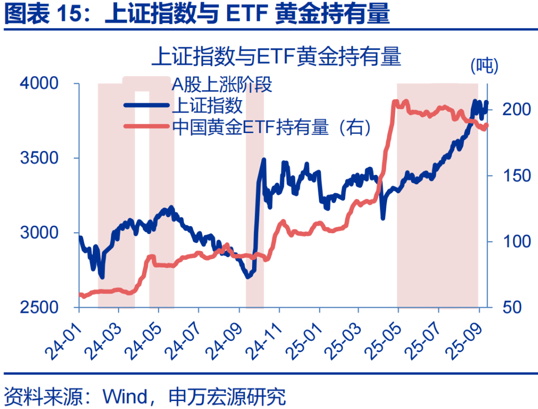 金店金价为什么高很多_赵金伟股票分析怎么样_