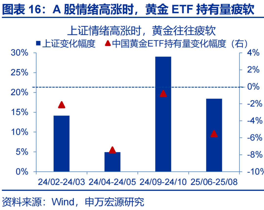 _金店金价为什么高很多_赵金伟股票分析怎么样