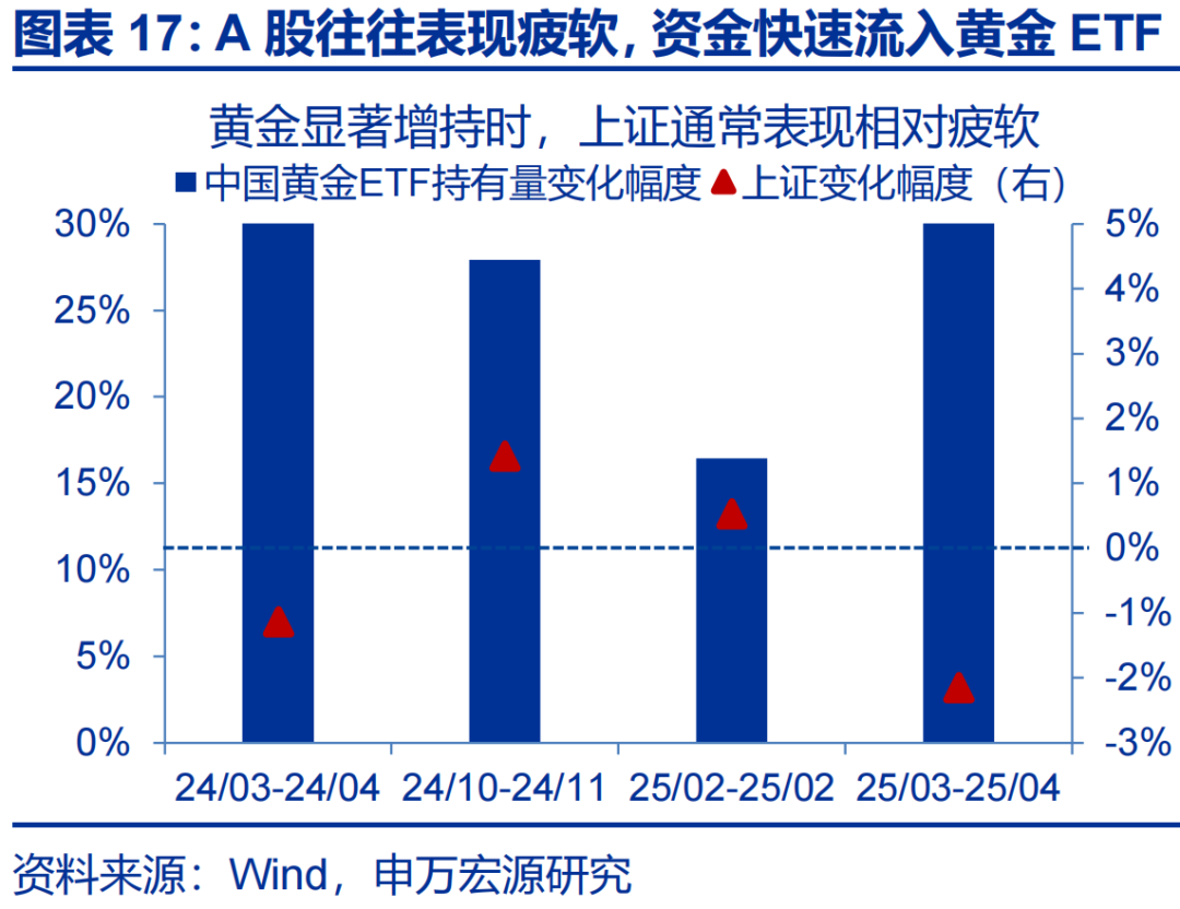 金店金价为什么高很多__赵金伟股票分析怎么样