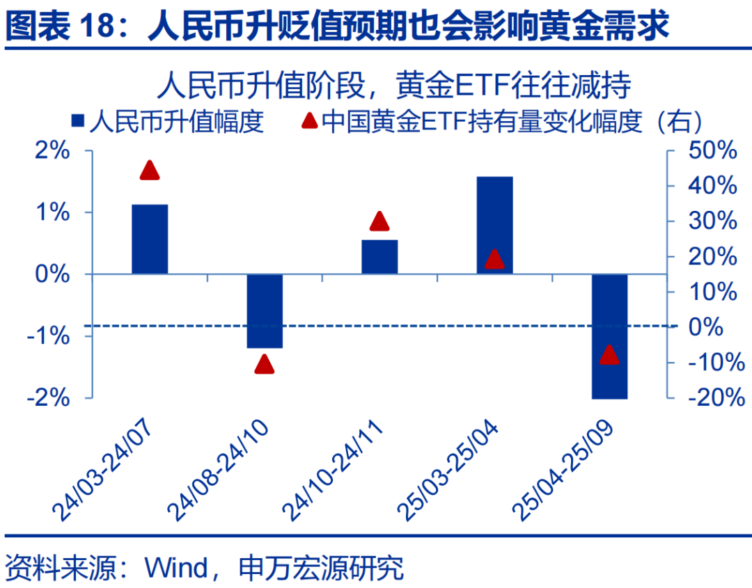 赵金伟股票分析怎么样__金店金价为什么高很多