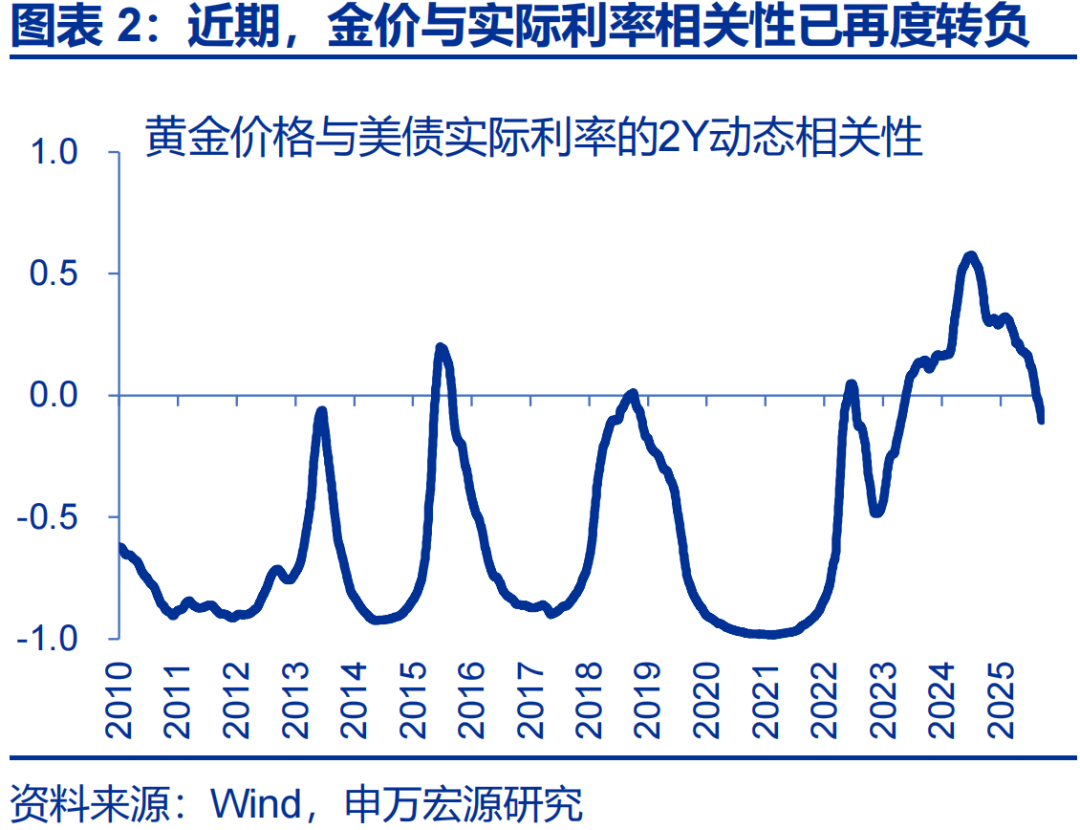 赵金伟股票分析怎么样_金店金价为什么高很多_