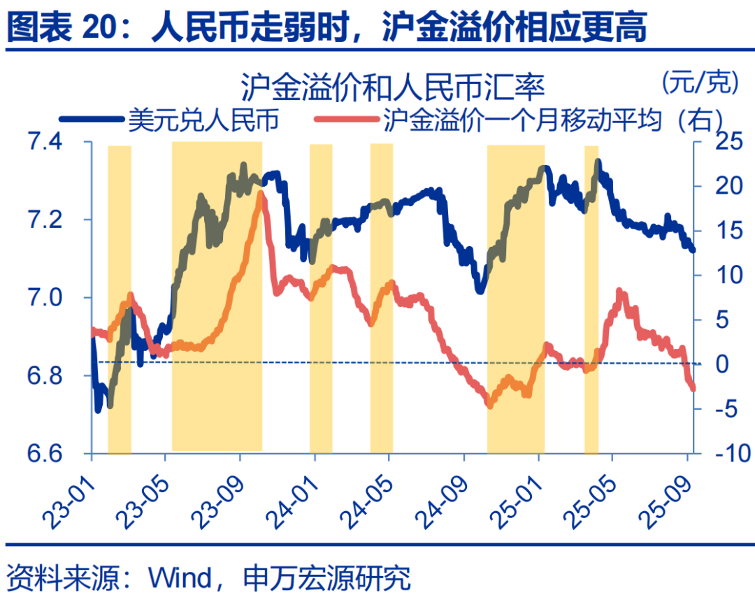 金店金价为什么高很多_赵金伟股票分析怎么样_