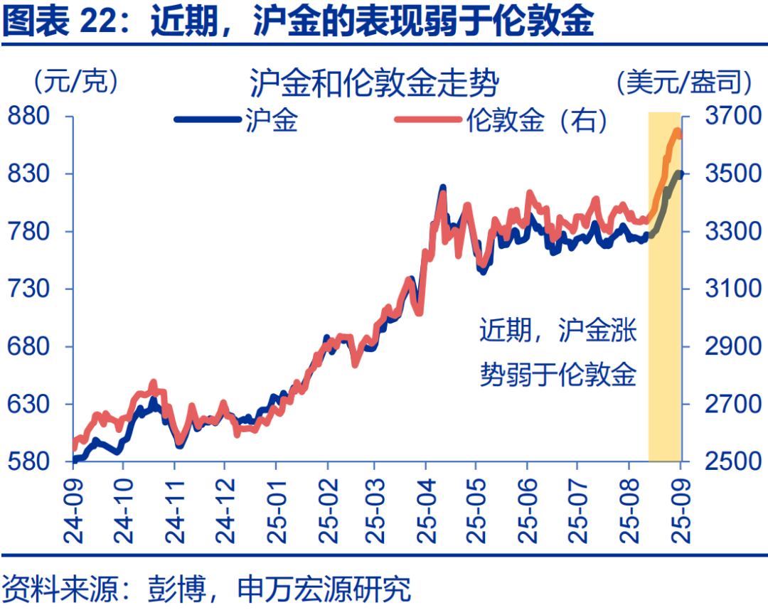 金店金价为什么高很多__赵金伟股票分析怎么样