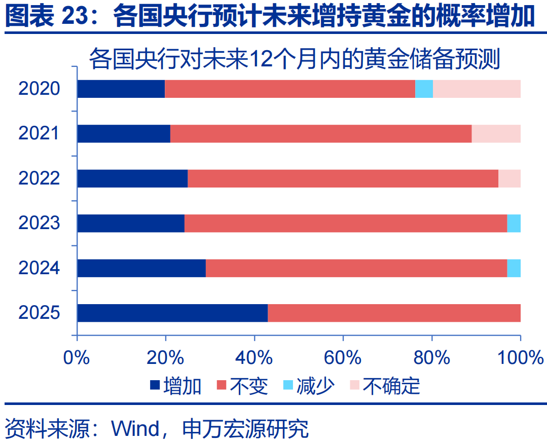 金店金价为什么高很多__赵金伟股票分析怎么样