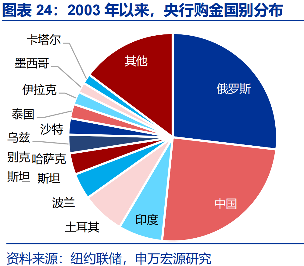 _赵金伟股票分析怎么样_金店金价为什么高很多
