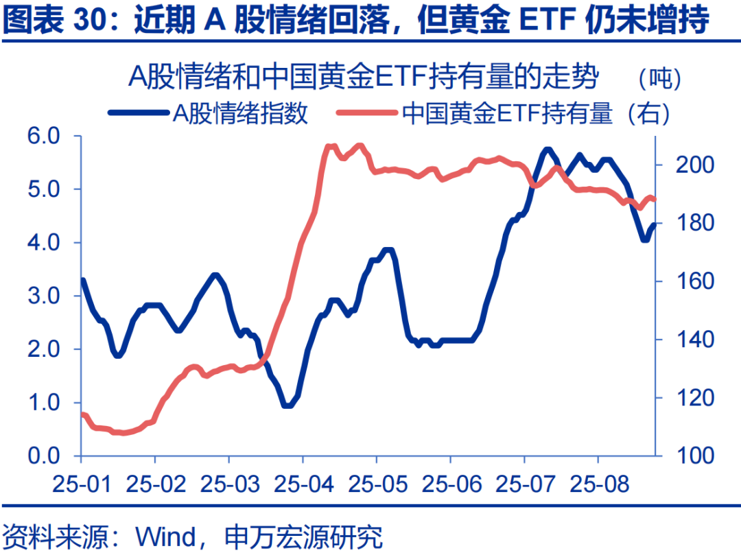 金店金价为什么高很多_赵金伟股票分析怎么样_