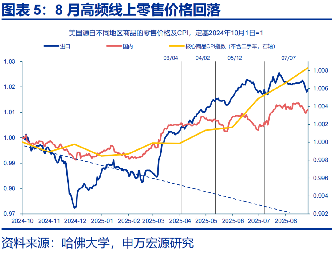 _金店金价为什么高很多_赵金伟股票分析怎么样