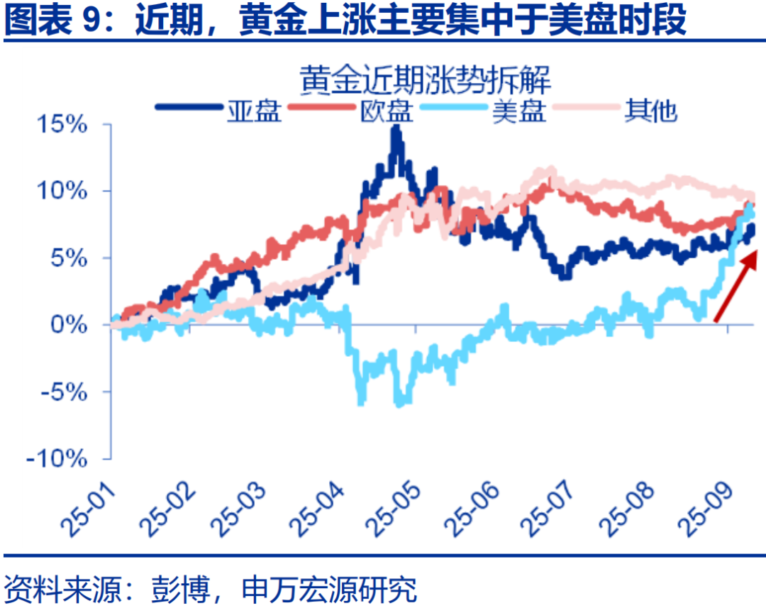 金店金价为什么高很多_赵金伟股票分析怎么样_