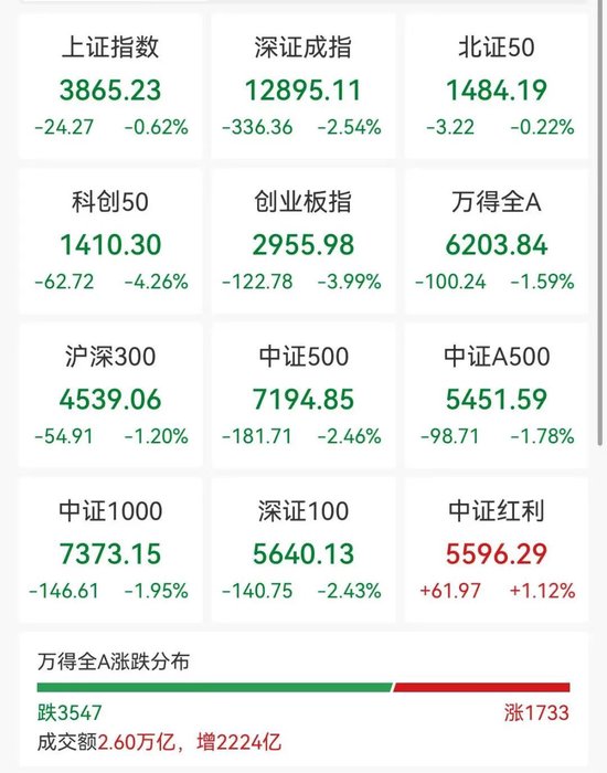 亚太股市集体跳水，恒生科技指数跌超3%，虚拟货币20万人爆仓__亚太股市集体跳水，恒生科技指数跌超3%，虚拟货币20万人爆仓