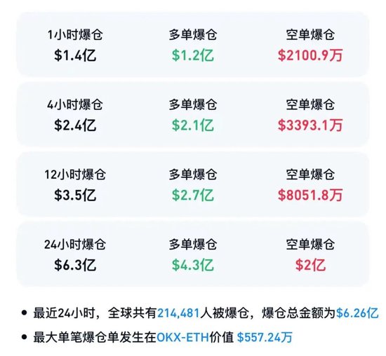 亚太股市集体跳水，恒生科技指数跌超3%，虚拟货币20万人爆仓_亚太股市集体跳水，恒生科技指数跌超3%，虚拟货币20万人爆仓_