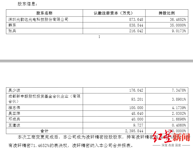 凌轩精密机械有限公司双流__成都凌轩精密有限公司
