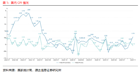 中央宏观经济政策做了哪些决定_2020年中央宏观经济调控_