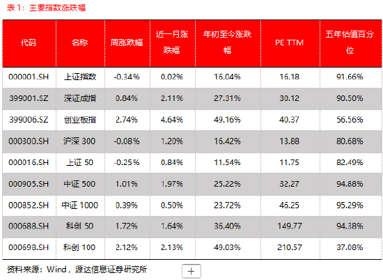 _中央宏观经济政策做了哪些决定_2020年中央宏观经济调控