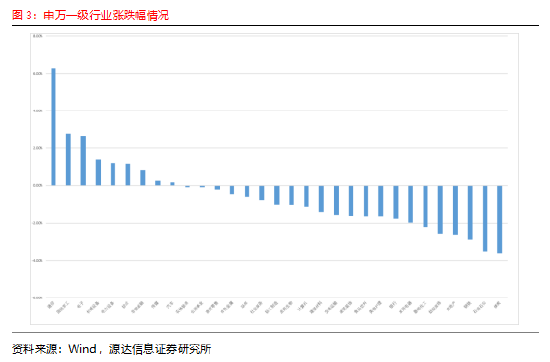 _2020年中央宏观经济调控_中央宏观经济政策做了哪些决定