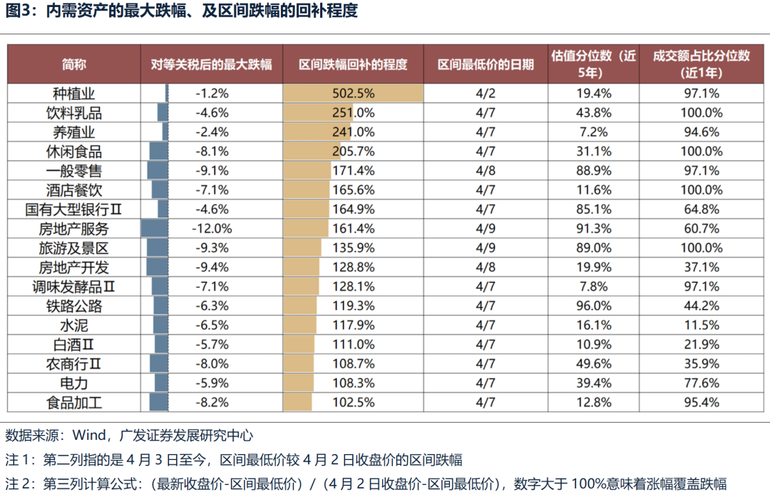_广发优势增长股票_广发优势增长股票011426