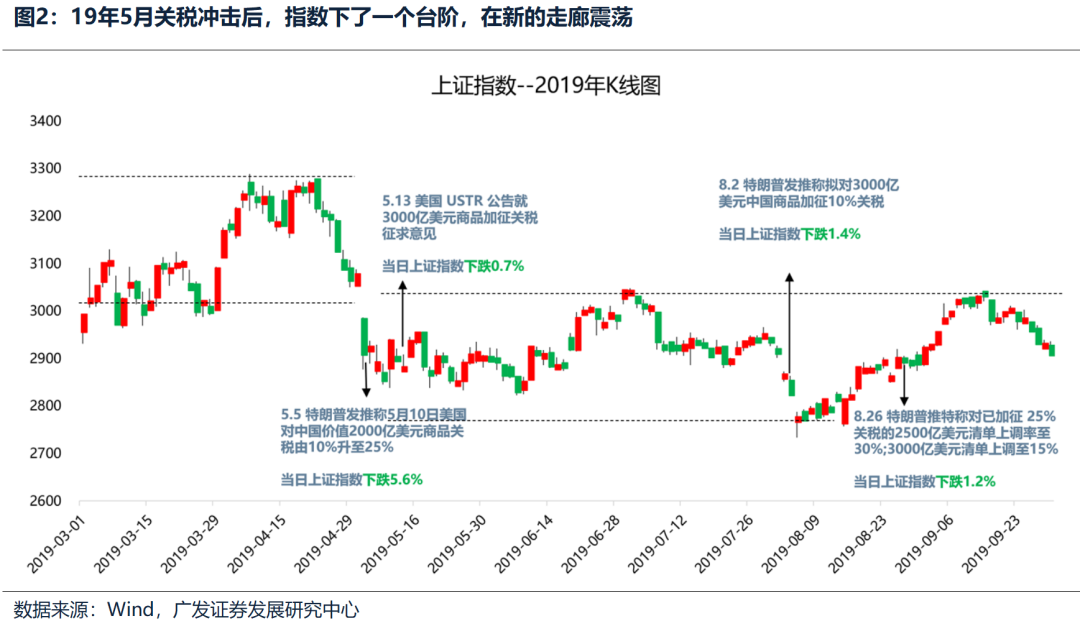 广发优势增长股票_广发优势增长股票011426_