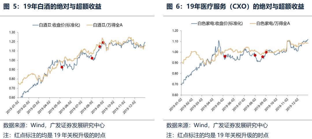 _广发优势增长股票_广发优势增长股票011426