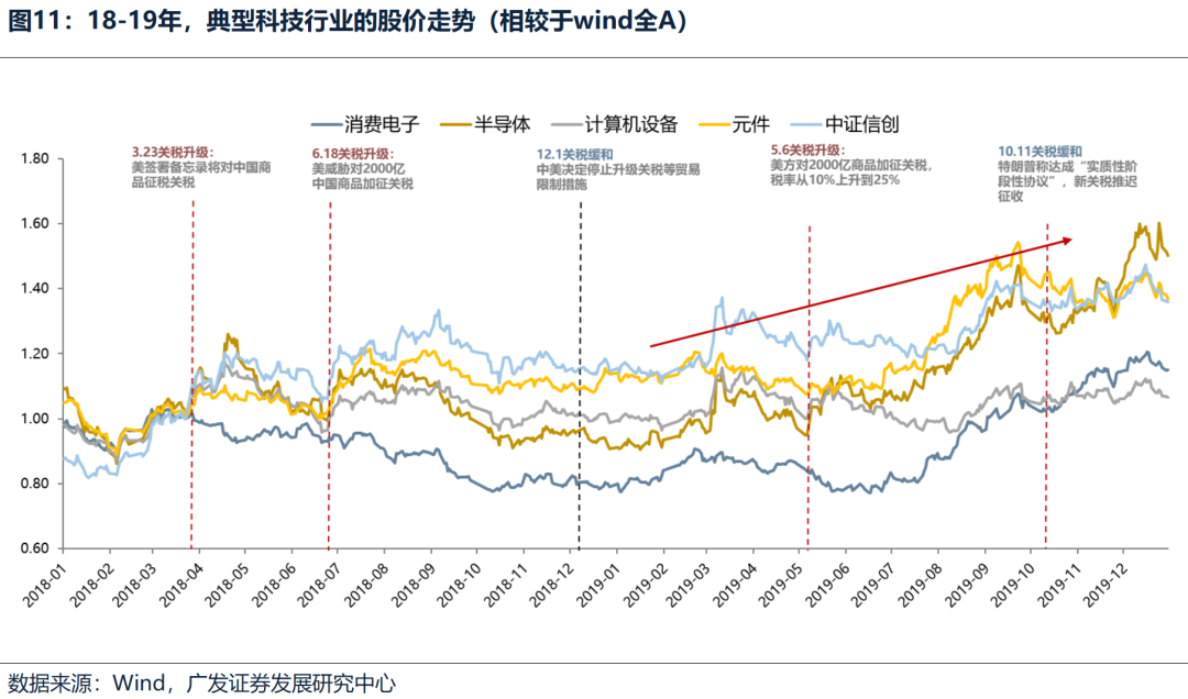 广发优势增长股票__广发优势增长股票011426